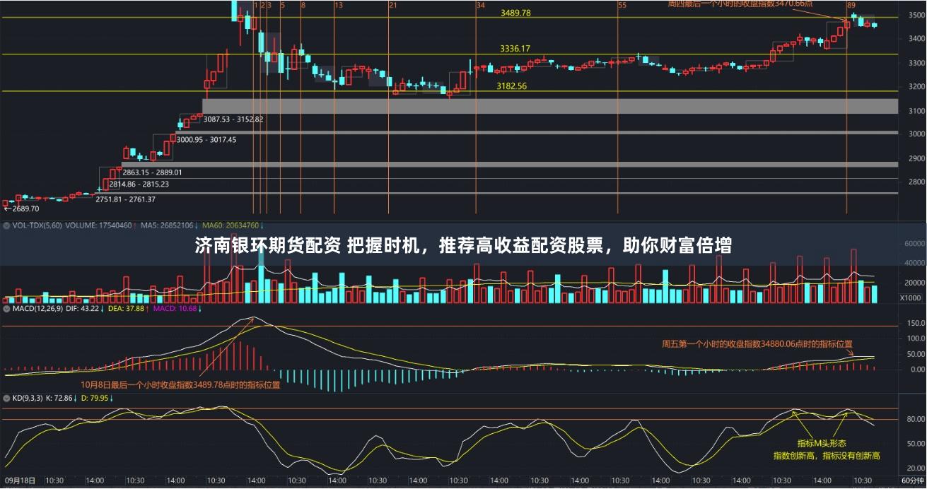 济南银环期货配资 把握时机，推荐高收益配资股票，助你财富倍增