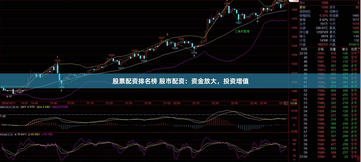 股票配资排名榜 股市配资：资金放大，投资增值