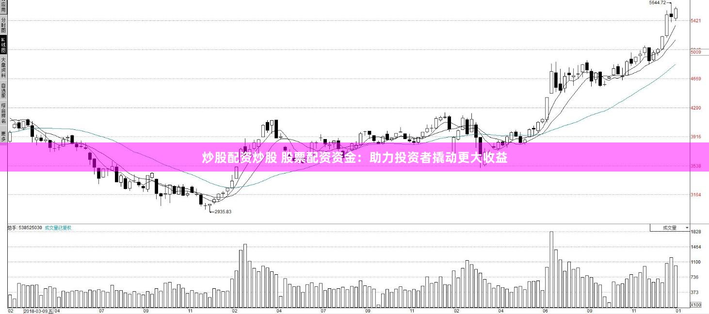 炒股配资炒股 股票配资资金：助力投资者撬动更大收益
