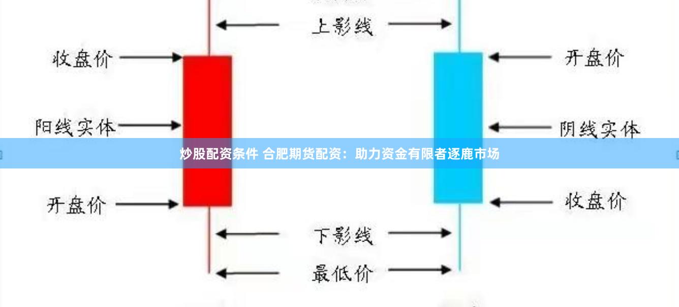 炒股配资条件 合肥期货配资：助力资金有限者逐鹿市场