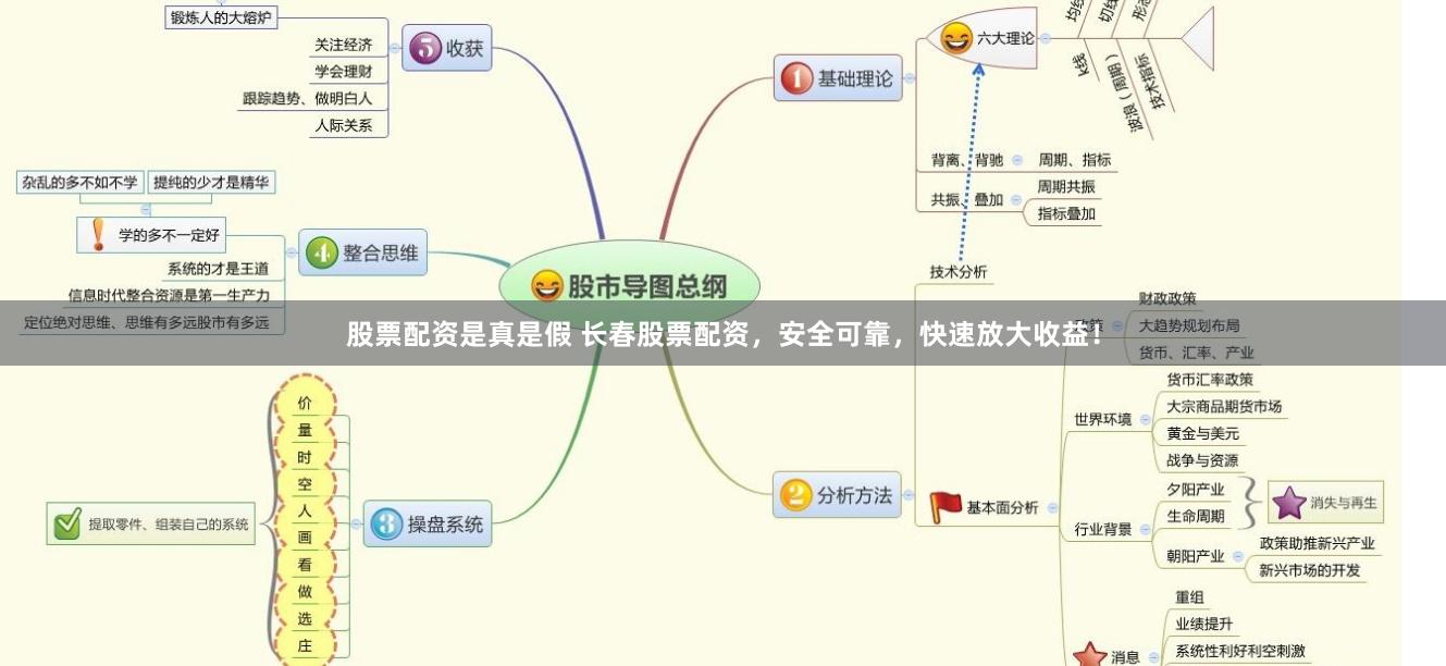 股票配资是真是假 长春股票配资，安全可靠，快速放大收益！