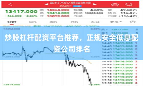 炒股杠杆配资平台推荐，正规安全低息配资公司排名