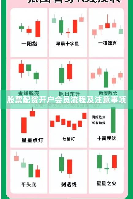 股票配资开户会员流程及注意事项
