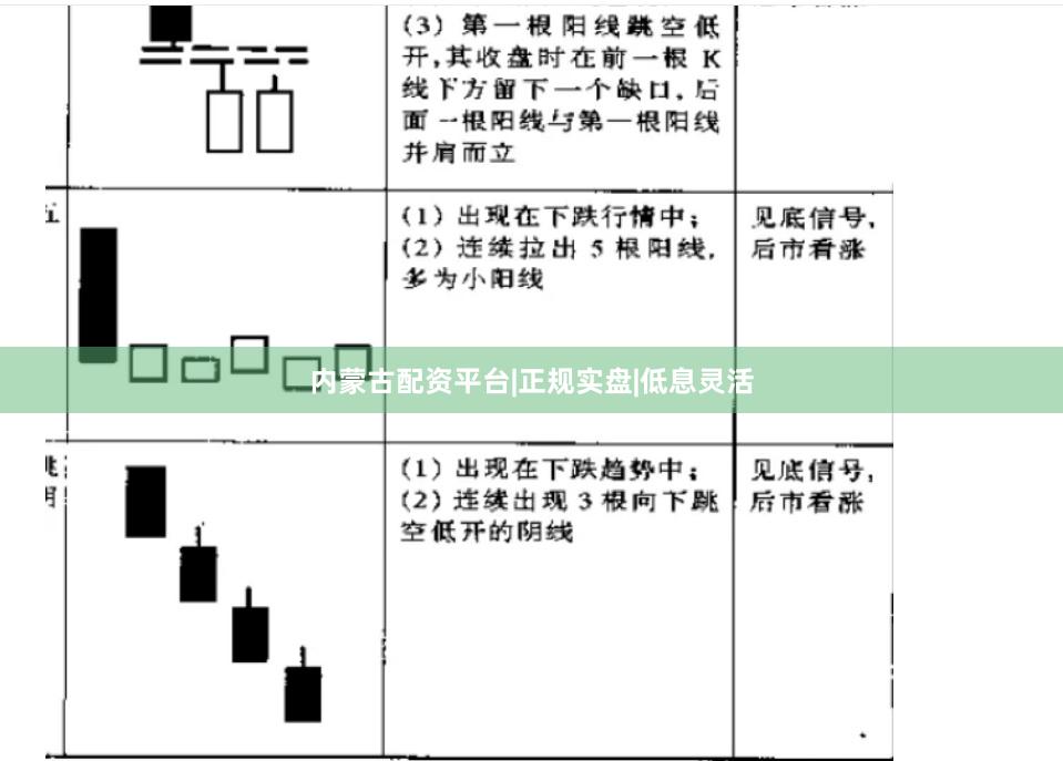 内蒙古配资平台|正规实盘|低息灵活